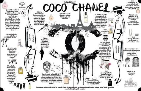 coco chanel infographie|Coco Chanel enfance.